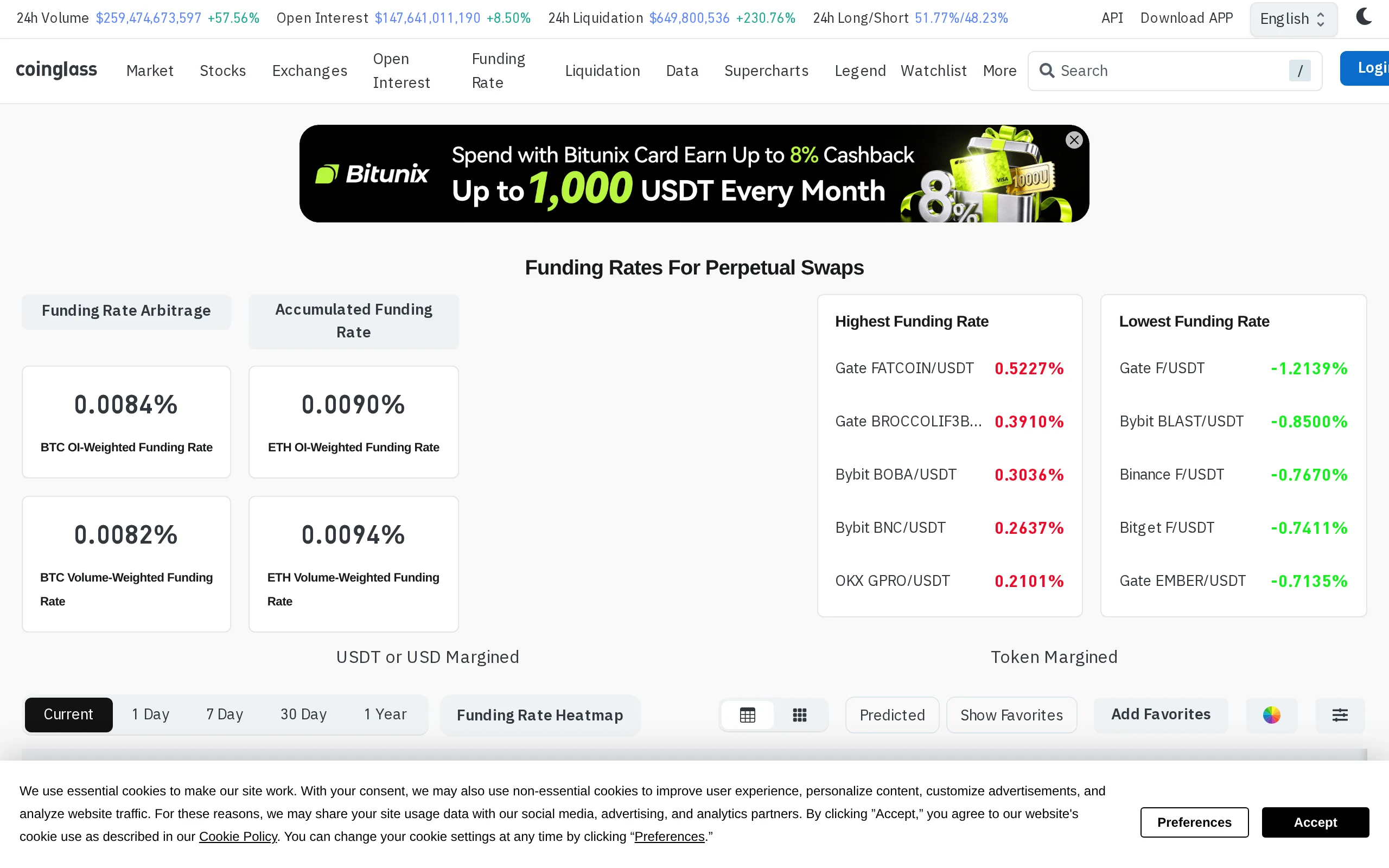 CoinGlass funding rate dashboard showing the Bitcoin open-interest-weighted funding rate at 0.0084 percent and the volume-weighted rate at 0.0082 percent