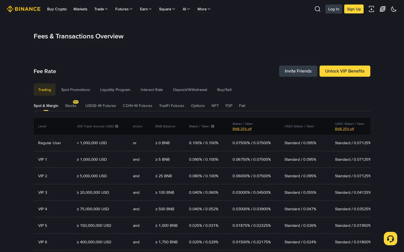 The Binance spot trading fee rate page showing VIP tiers