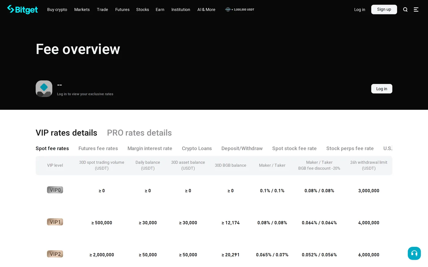 Bitget's fee schedule page
