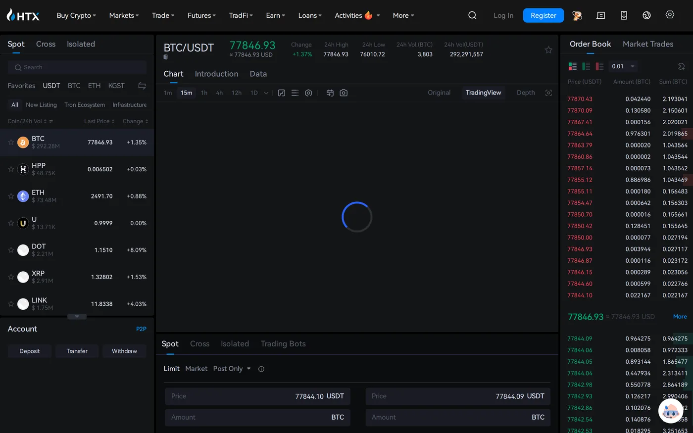 The HTX spot trading interface showing order books and charts